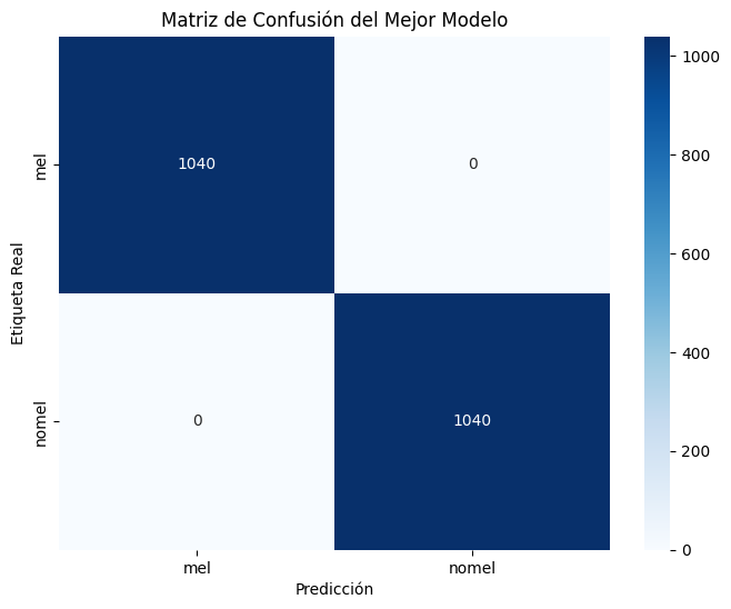 Matriz de confusión del mejor modelo