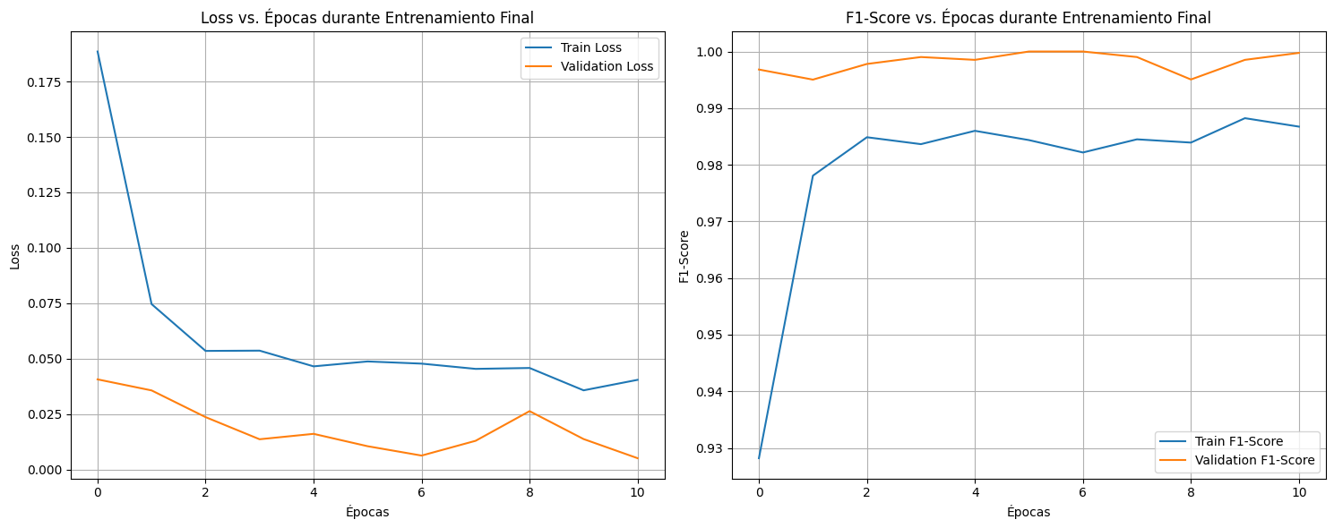 Curvas de loss y F1-Score en entrenamiento y validación